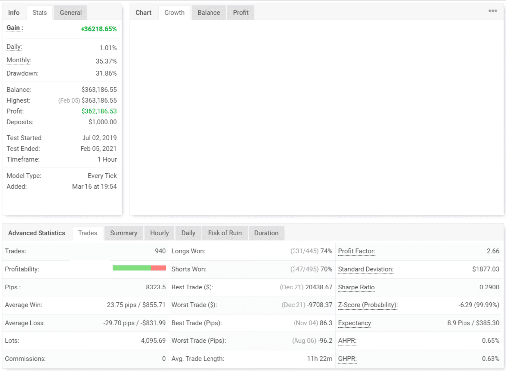 Green Graph EA trading results