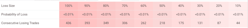 Green Graph EA trading results