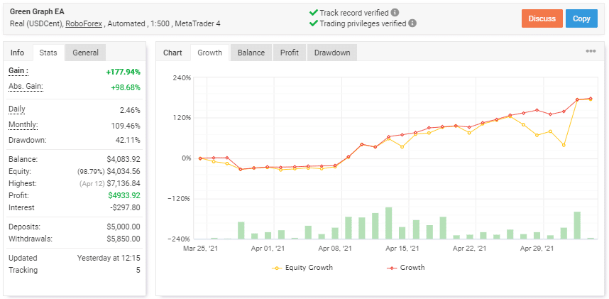 Green Graph EA trading results