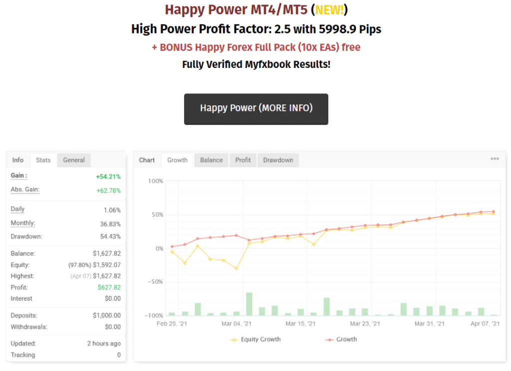 Happy Trend Trading Results