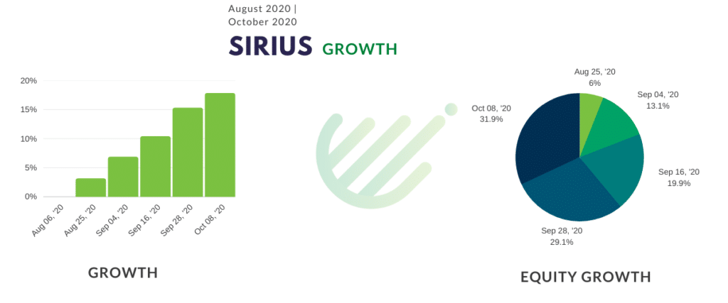 Sirius EA results