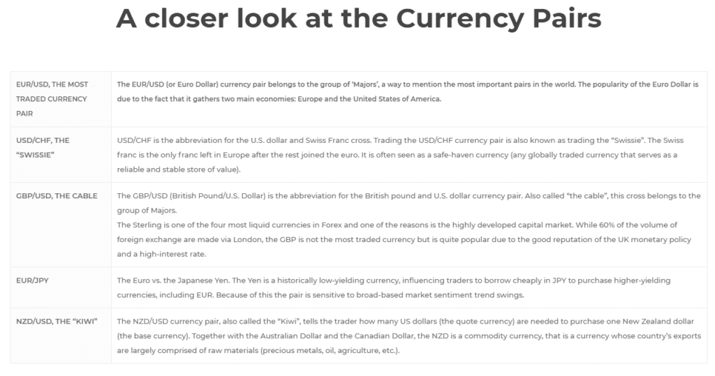 Sirius EA. A closer look at the currency pairs