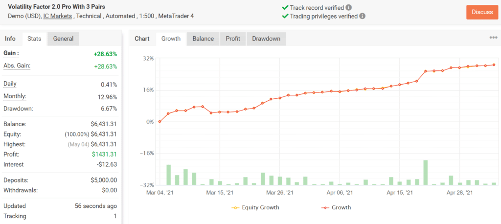 Volatility Factor 2.0 Trading Results