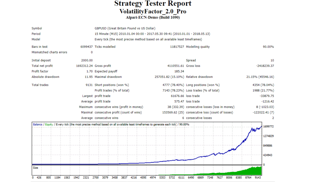 Volatility Factor 2.0 Backtests