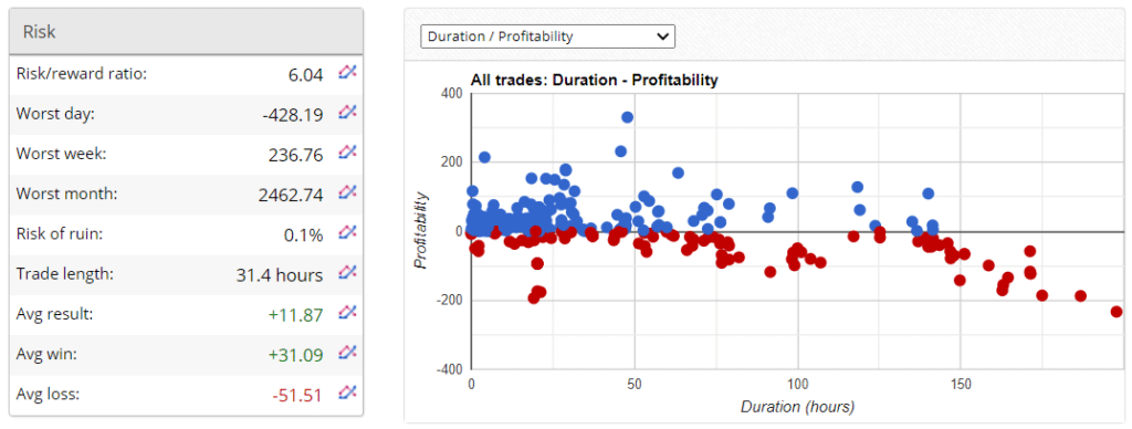 100% Monthly EA trading results