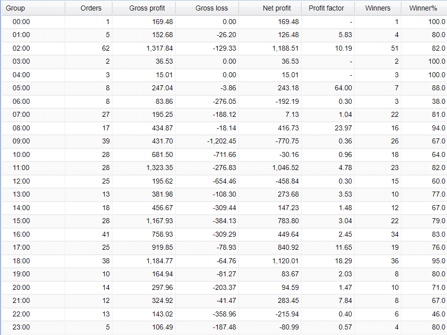 100% Monthly EA trading results