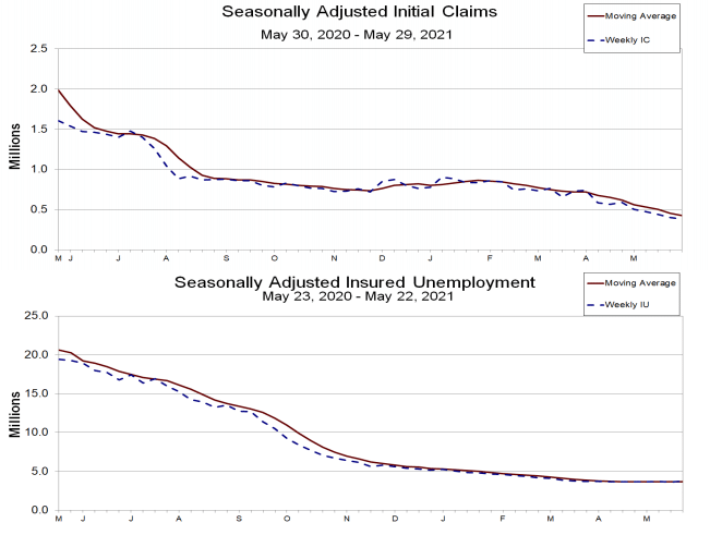 US Unemployment insurance weekly claims