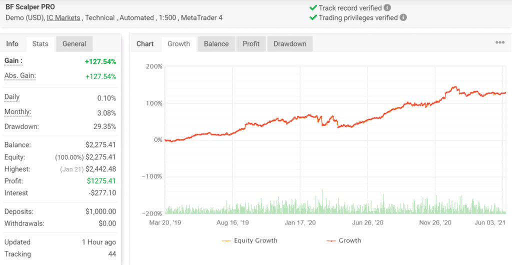 BF Scalper Pro Trading Results