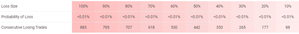 Galileo FX trading results