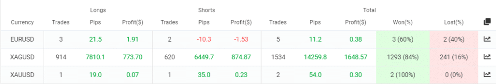 Galileo FX trading results