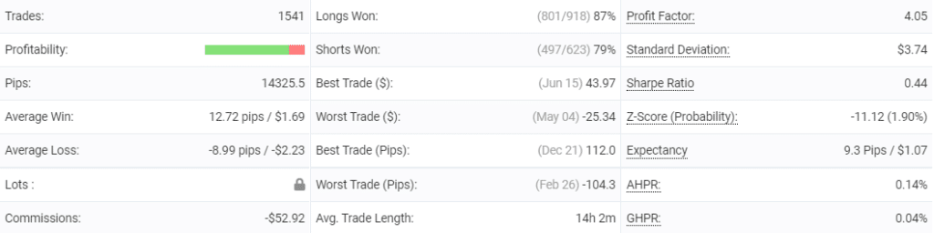 Galileo FX trading results