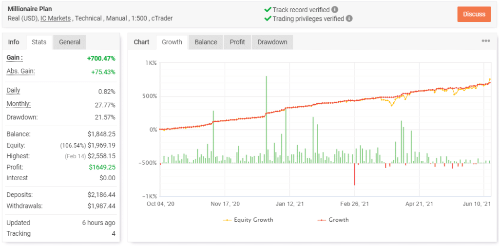 Galileo FX Trading Results