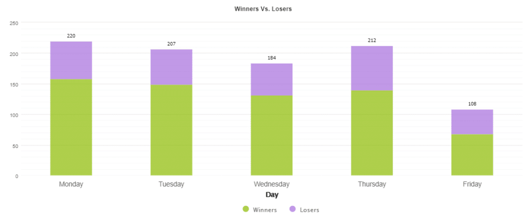 Growex trading results