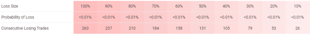 Growex trading results