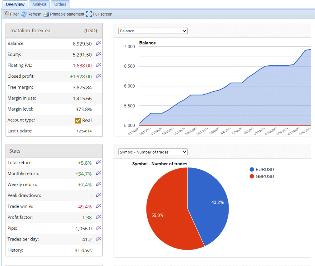 MATALINO FOREX EA Trading Results 