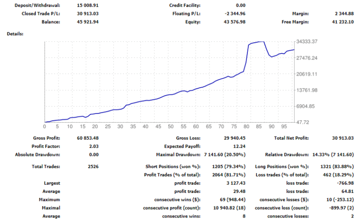 mmbm forex