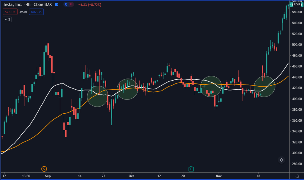 Tesla inc chart