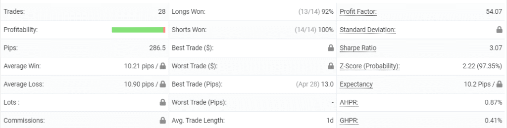 Ohlsen Trading advanced statistics