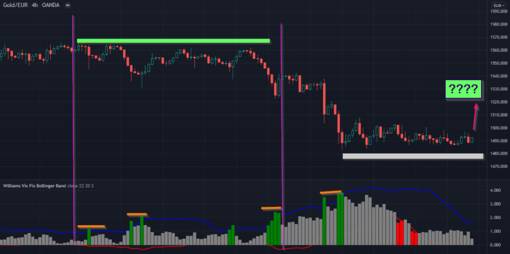 Williams VIX Fix Bollinger Band Indicator