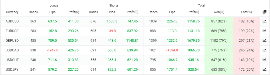 AX Trader trading results