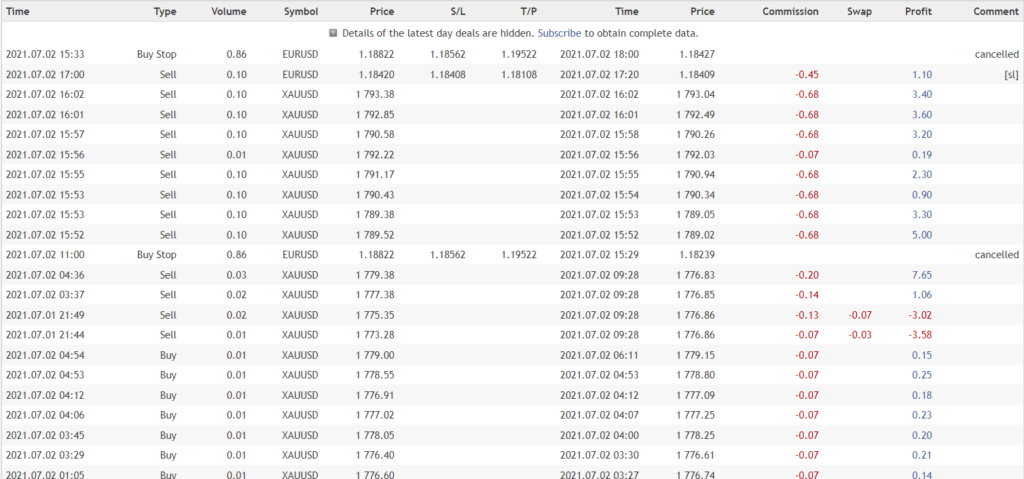 Amaze Trading Results