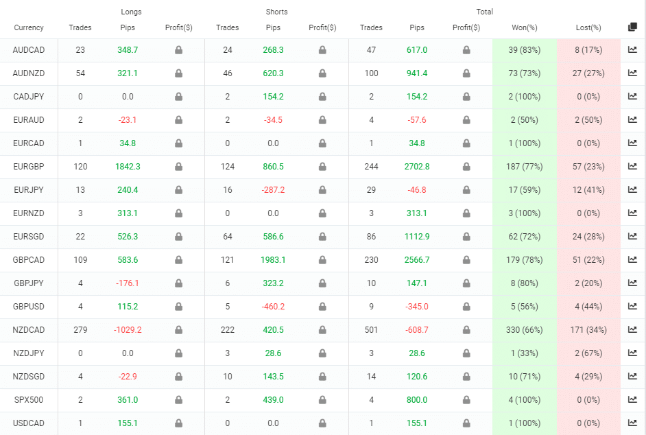 FXHunter trading results
