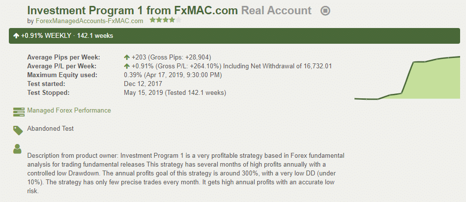FXMAC Trading Results