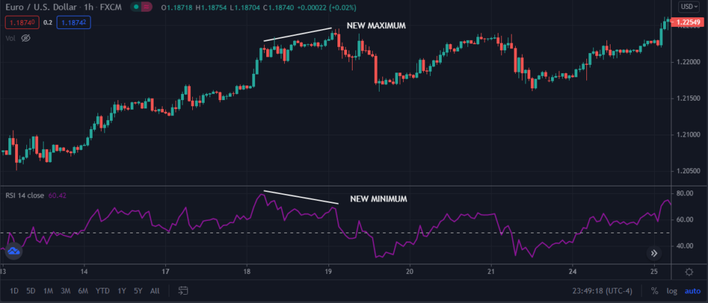 EURUSD chart