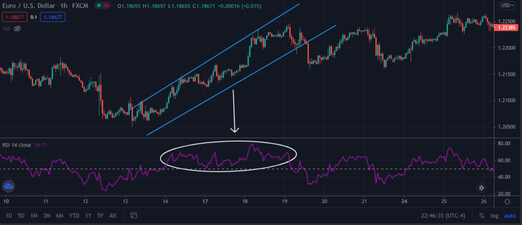 EURUSD chart