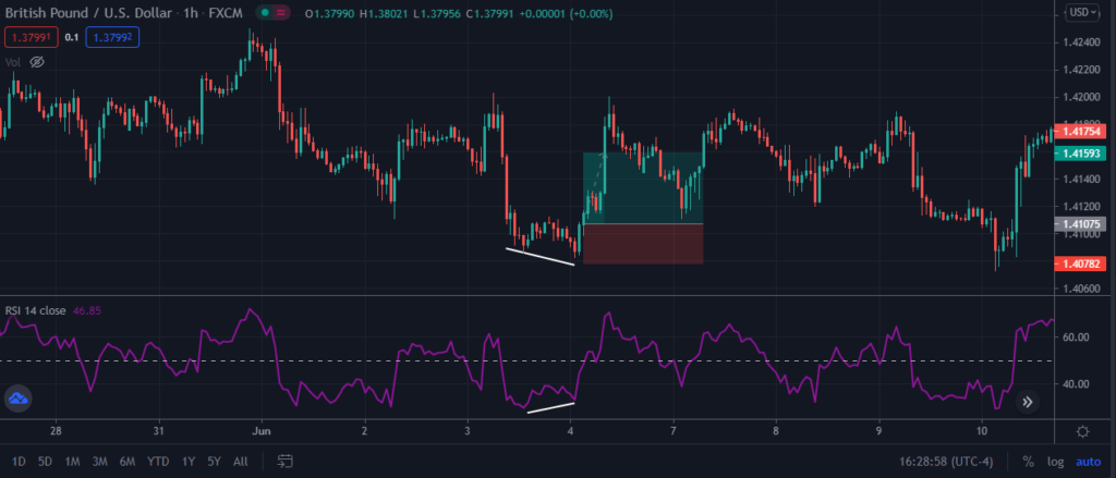 EURUSD chart