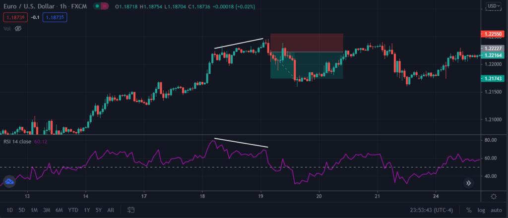 EURUSD chart