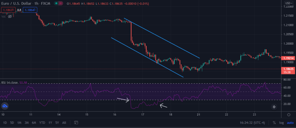 EURUSD chart