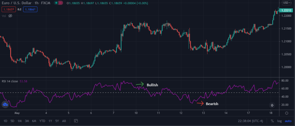 EURUSD chart