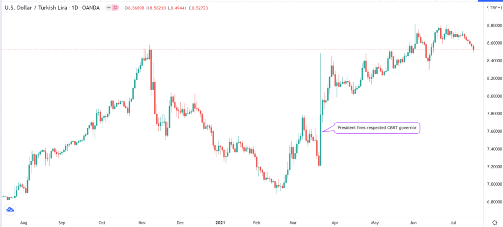 how-to-prepare-for-a-trading-week-in-forex