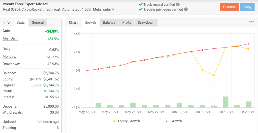 Wrenfx EA Trading Results