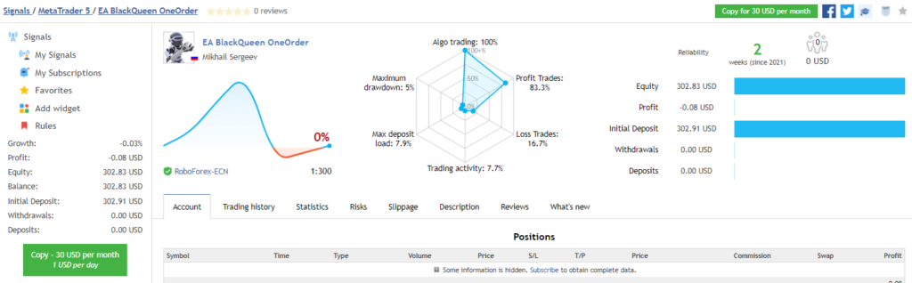 BlackQueen trading results on MQL5.