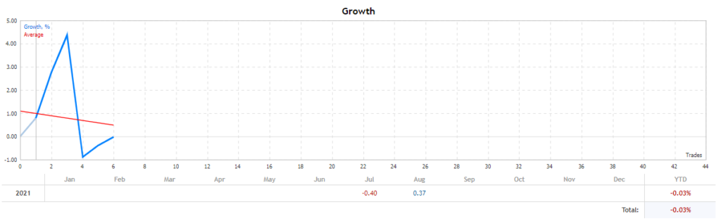 BlackQueen growth chart.