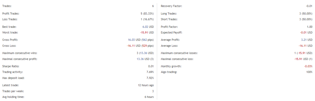 BlackQueen trading details.