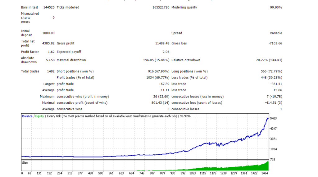 Backtesting data for CHF/JPY.