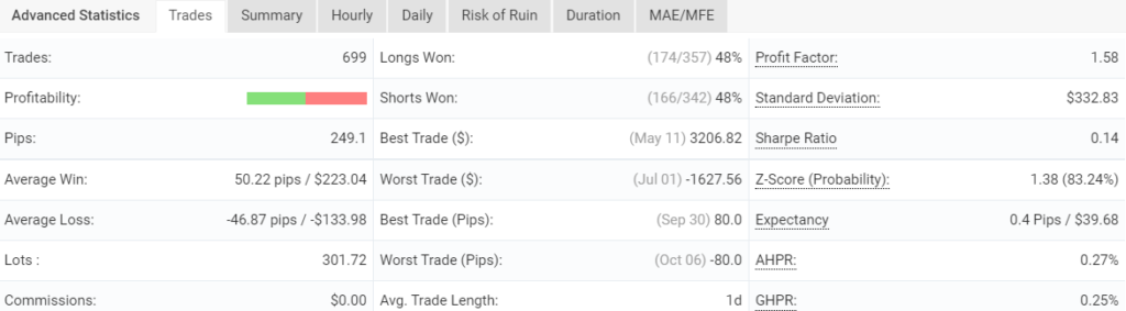 Trading results for FXCIPHER.