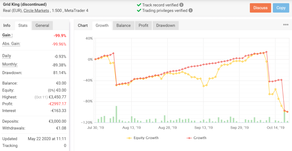 Growth chart for Grid King. 