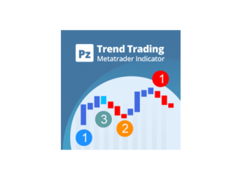 PZ Trend Trading