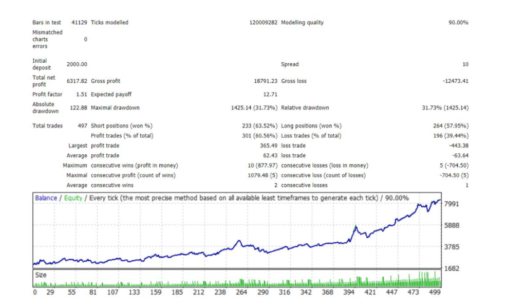 Backtesting results for EUR/USD.