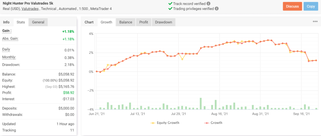 Trading results of Night Hunter Pro.