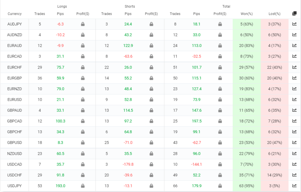 NightVision EA trading pairs.