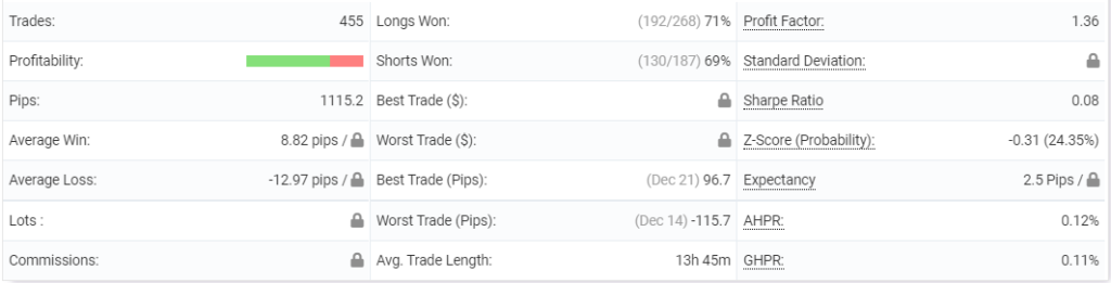 NightVision EA trading activities. 