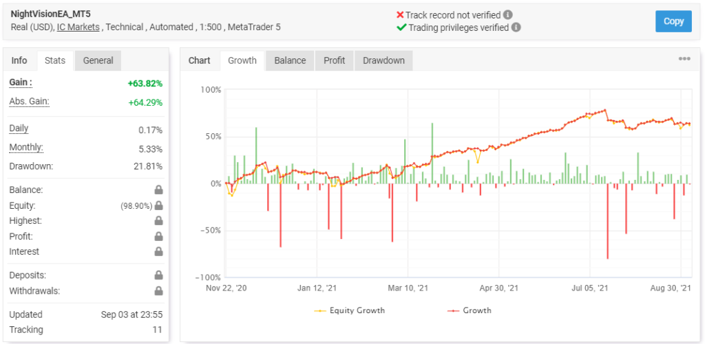 NightVision EA trading results.