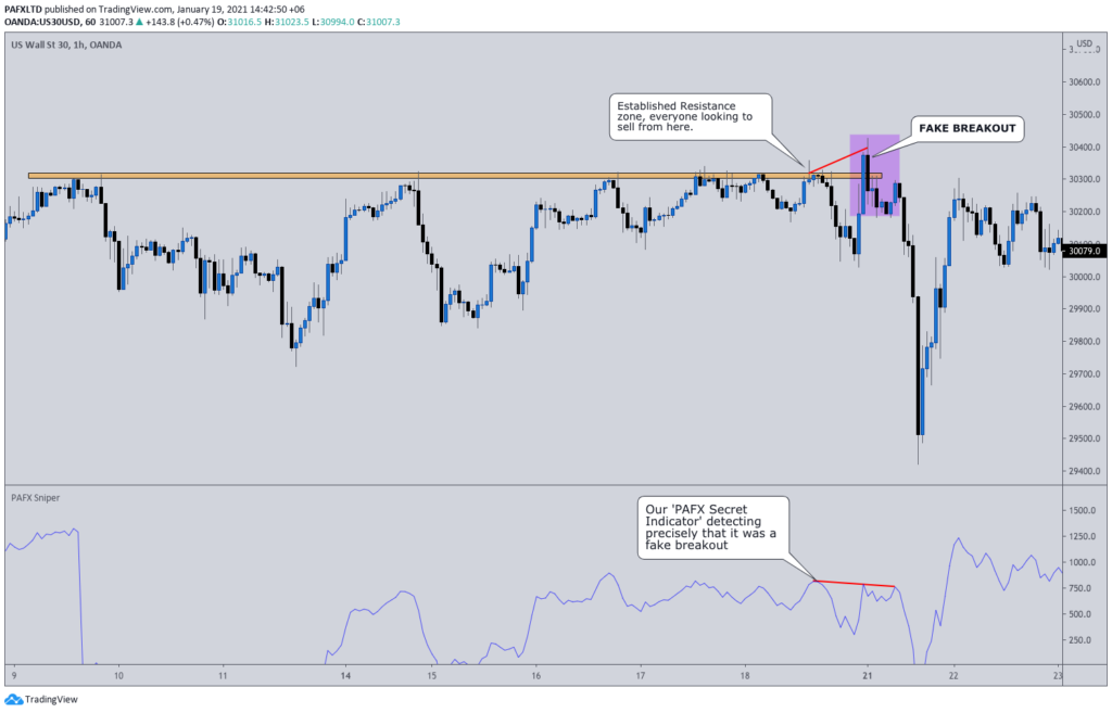 Price Action Forex strategy explanations. 