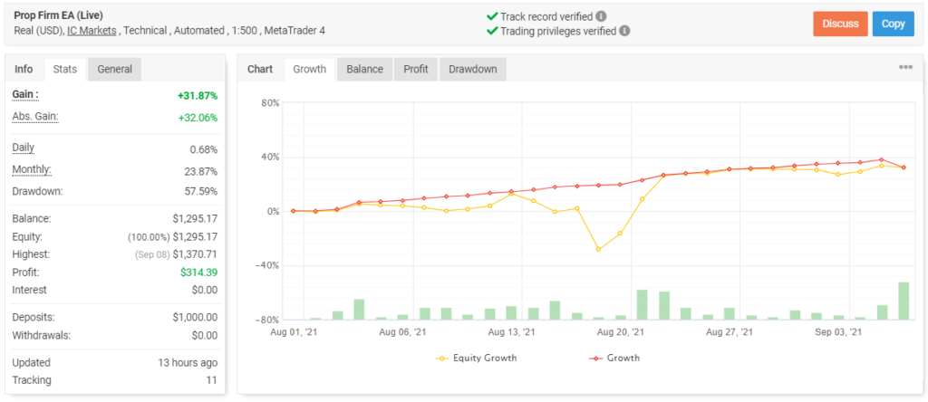 Prop Firm EA trading results.