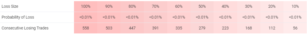 Red Fox EA risks.